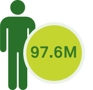 97.6M