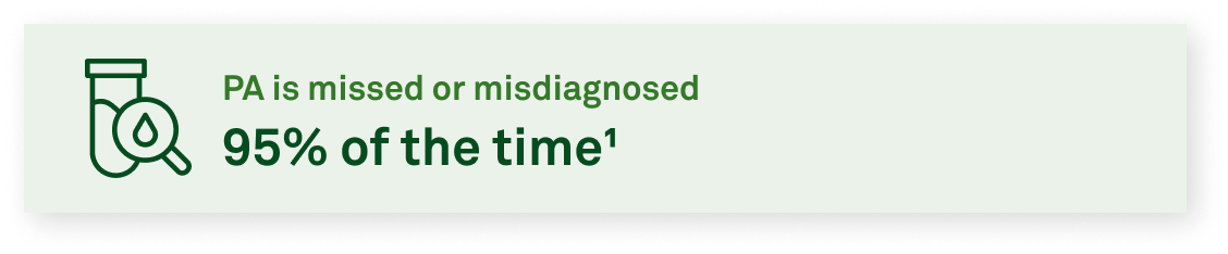 PA is missed or misdiagnosed 95% of the time1