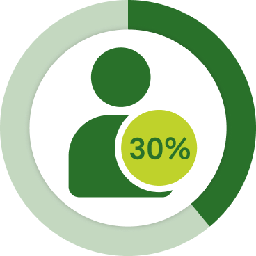 30%