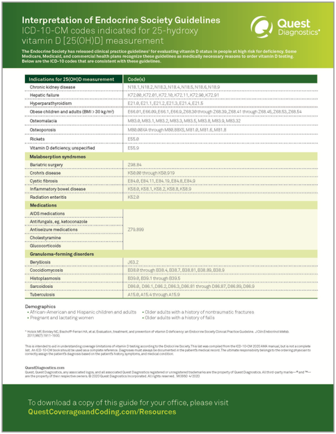 Quest Diagnostics