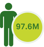 97.6M